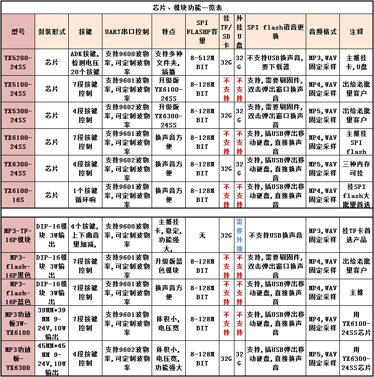 开云电子·kaiyun(中国游)官方网站